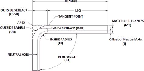 metal fabrication stretch out formula|fabrication formula sheet metal.